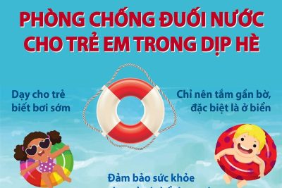 TUYÊN TRUYỀN PHÒNG, CHỐNG ĐUỐI NƯỚC CHO TRẺ TRONG DỊP HÈ